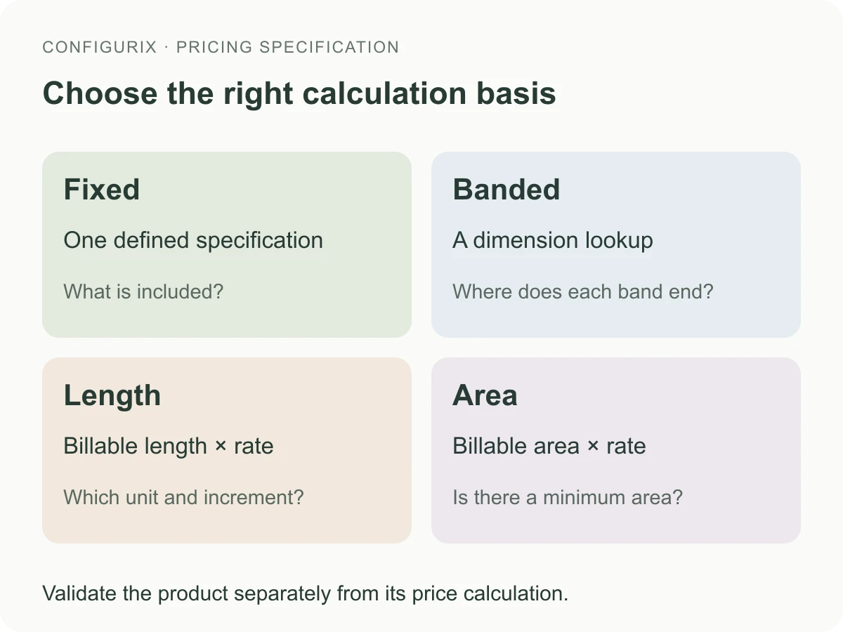 Workflow diagram used to explain Currencies, units and tax boundaries in a global configurator.